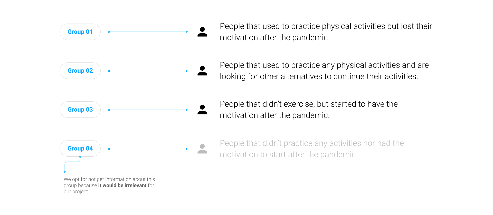 Local Fit quantitativeS research