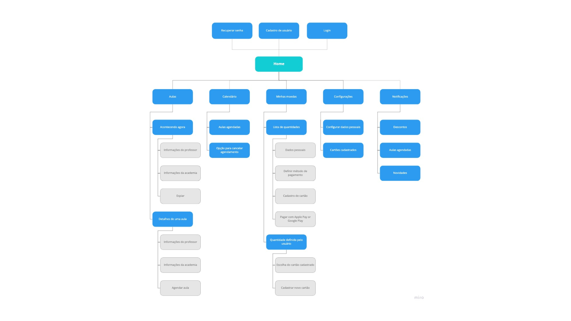 Local Fit site map